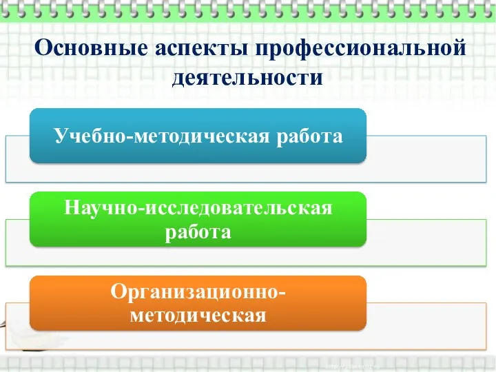 Основные аспекты профессиональной деятельности