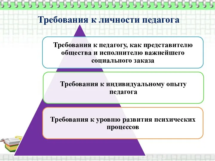 Требования к личности педагога