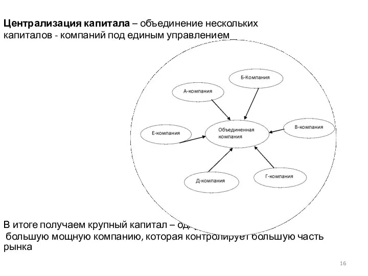 Централизация капитала – объединение нескольких капиталов - компаний под единым управлением