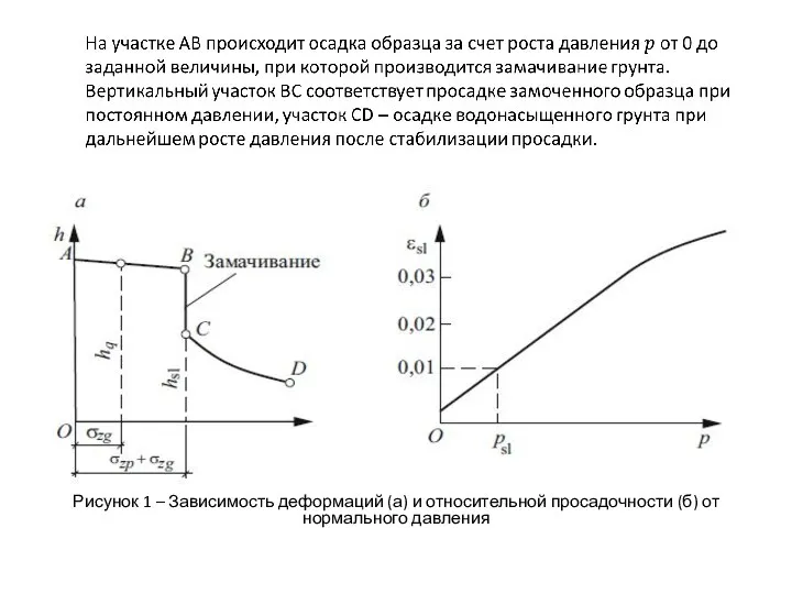 Рисунок 1 – Зависимость деформаций (а) и относительной просадочности (б) от нормального давления