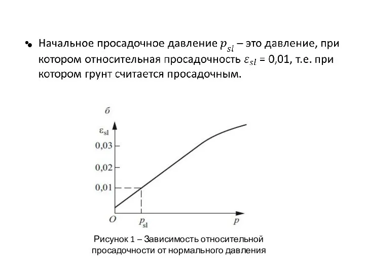 Рисунок 1 – Зависимость относительной просадочности от нормального давления