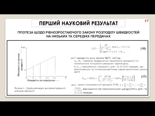 Рисунок 3 – Графік рівномірно зростаючої щільності розподілу швидкості (16) (17)