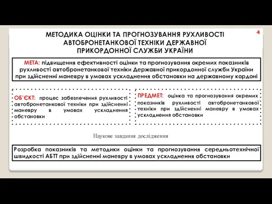 МЕТОДИКА ОЦІНКИ ТА ПРОГНОЗУВАННЯ РУХЛИВОСТІ АВТОБРОНЕТАНКОВОЇ ТЕХНІКИ ДЕРЖАВНОЇ ПРИКОРДОННОЇ СЛУЖБИ УКРАЇНИ