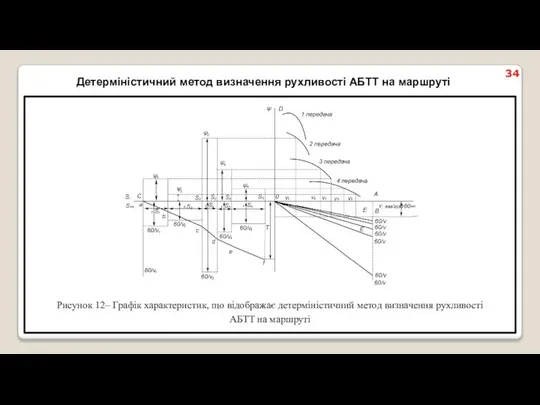 Детерміністичний метод визначення рухливості АБТТ на маршруті Рисунок 12– Графік характеристик,