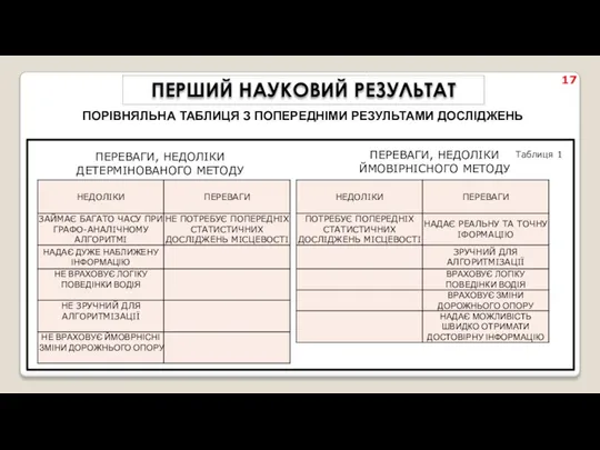 17 Таблиця 1 ПЕРШИЙ НАУКОВИЙ РЕЗУЛЬТАТ ПОРІВНЯЛЬНА ТАБЛИЦЯ З ПОПЕРЕДНІМИ РЕЗУЛЬТАМИ