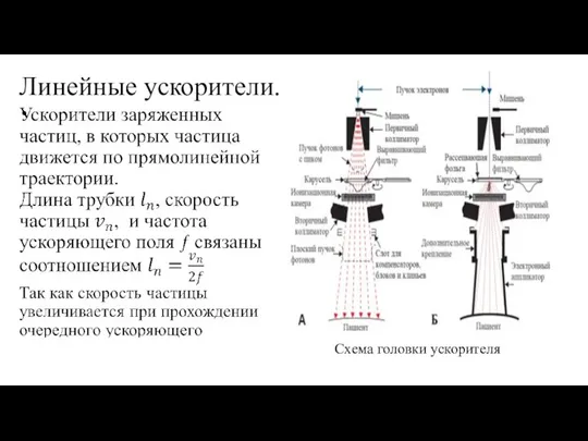 Линейные ускорители. Схема головки ускорителя