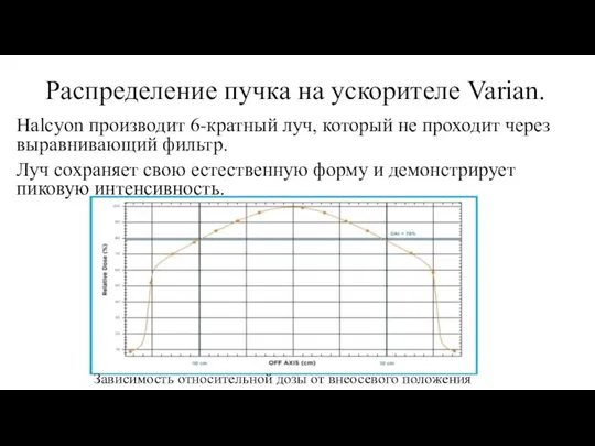 Распределение пучка на ускорителе Varian. Halcyon производит 6-кратный луч, который не