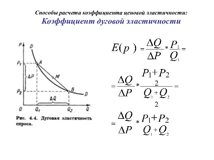 Способы расчета коэффициента ценовой эластичности: Коэффициент дуговой эластичности