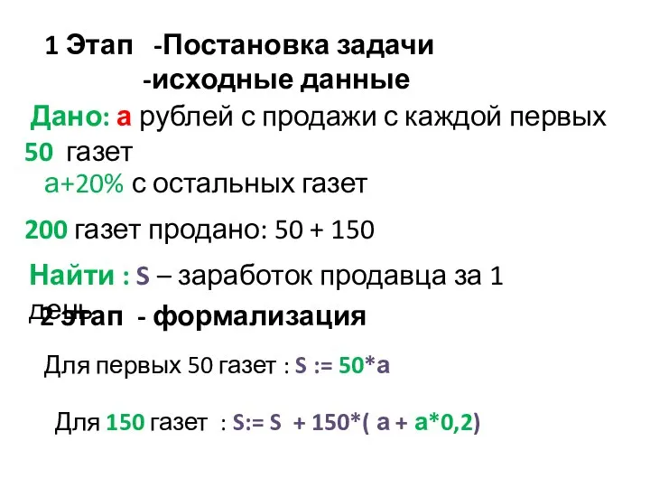 1 Этап -Постановка задачи -исходные данные Дано: а рублей с продажи