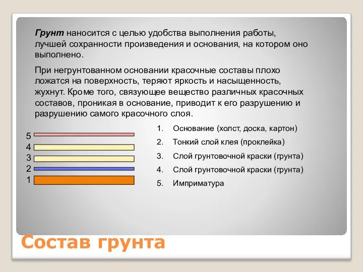 Состав грунта 54321 Основание (холст, доска, картон) Тонкий слой клея (проклейка)