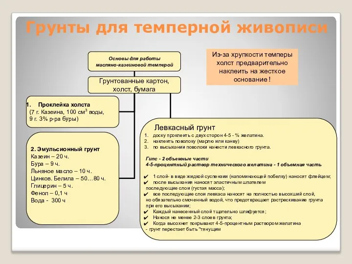 Грунты для темперной живописи Из-за хрупкости темперы холст предварительно наклеить на