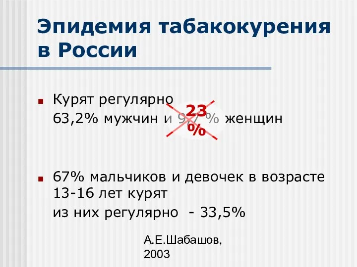 А.Е.Шабашов, 2003 Эпидемия табакокурения в России Курят регулярно 63,2% мужчин и