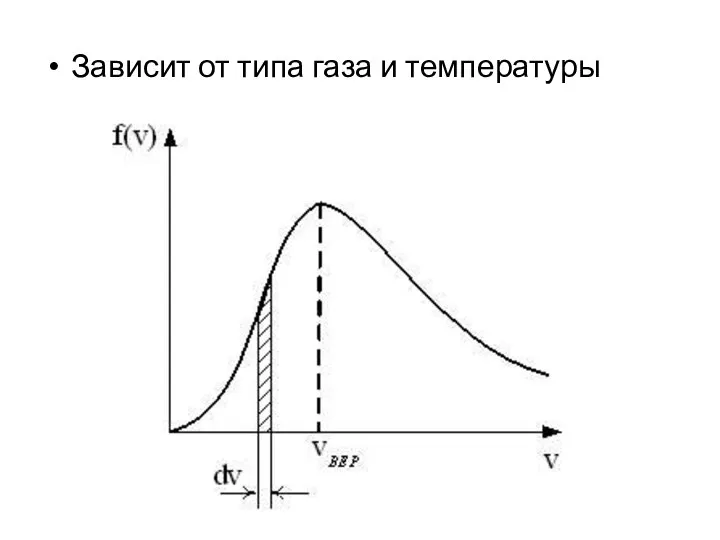 Зависит от типа газа и температуры