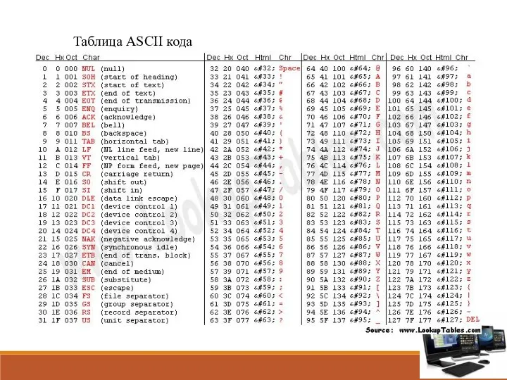 Таблица ASCII кода