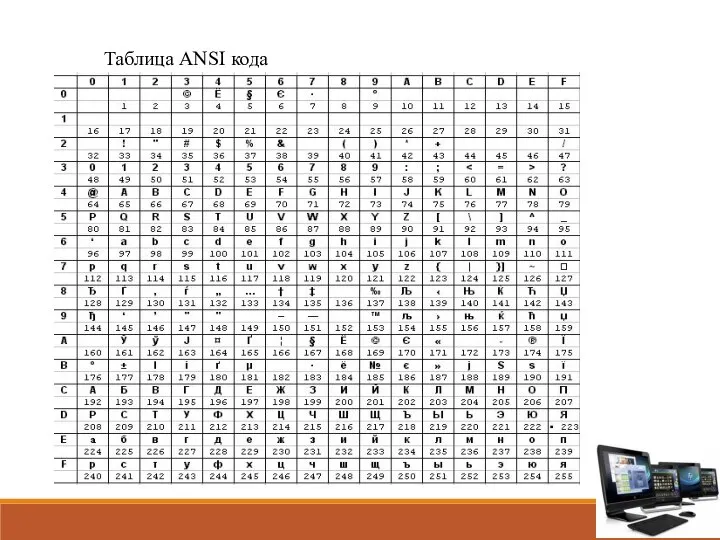 Таблица ANSI кода