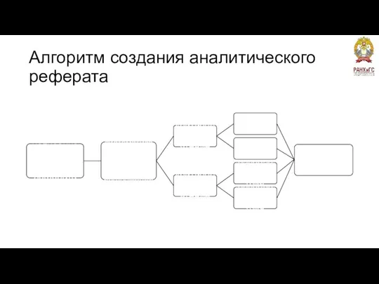 Алгоритм создания аналитического реферата