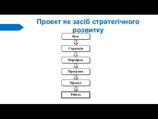 Проект як засіб стратегічного розвитку