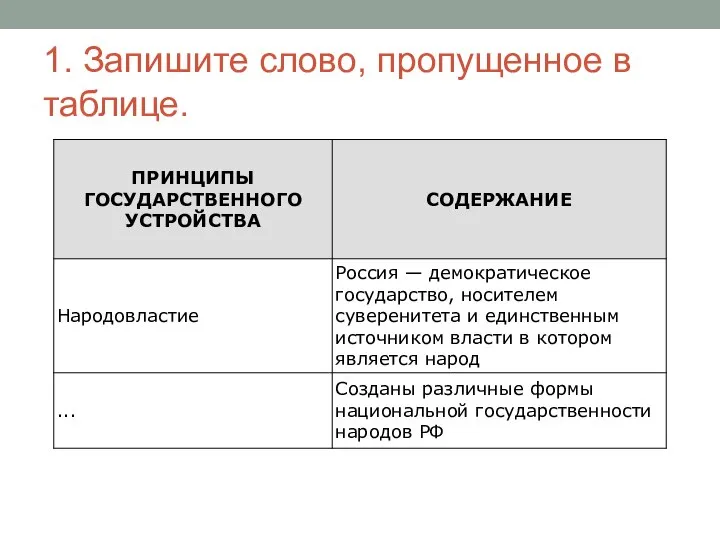 1. Запишите слово, пропущенное в таблице.