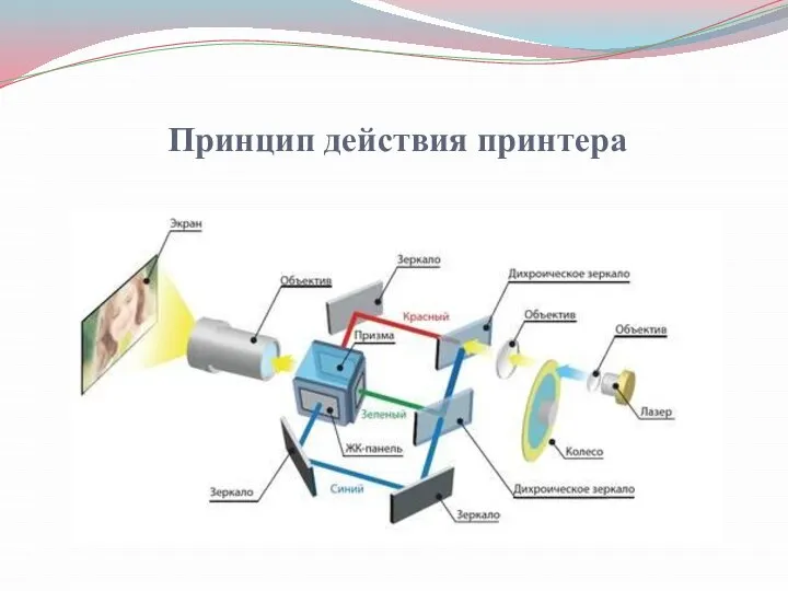 Принцип действия принтера