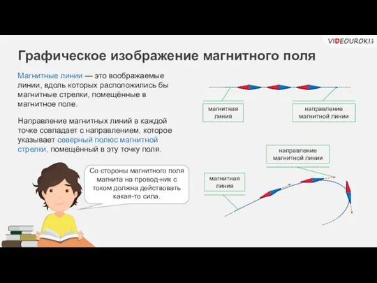 Магнитные линии — это воображаемые линии, вдоль которых расположились бы магнитные