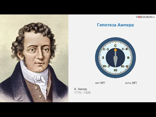 А. Ампер 1775—1836 Гипотеза Ампера есть МП нет МП