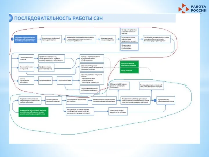 Схема взаимодействия с работодателями (общая)