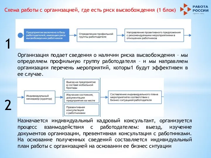 1 2 Организация подает сведения о наличии риска высвобождения – мы