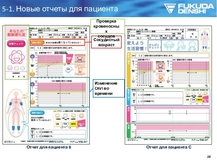 5-1. Новые отчеты для пациента Отчет для пациента B Отчет для пациента С