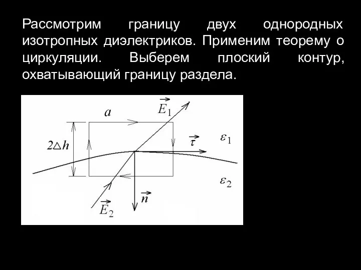 Рассмотрим границу двух однородных изотропных диэлектриков. Применим теорему о циркуляции. Выберем