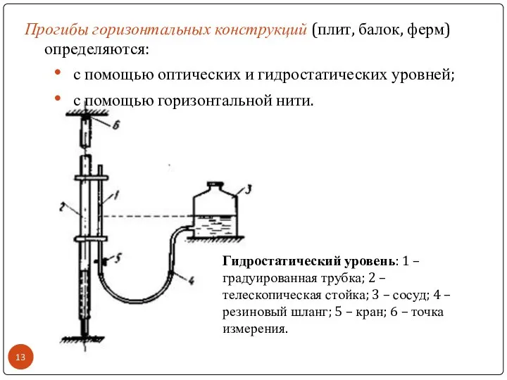 Гидростатический уровень: 1 – градуированная трубка; 2 – телескопическая стойка; 3