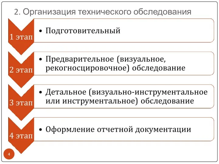 2. Организация технического обследования