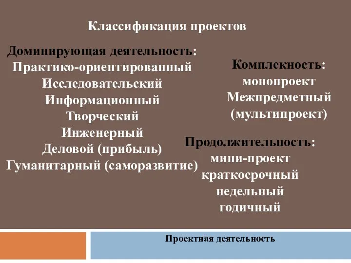 Проектная деятельность Классификация проектов Доминирующая деятельность: Практико-ориентированный Исследовательский Информационный Творческий Инженерный