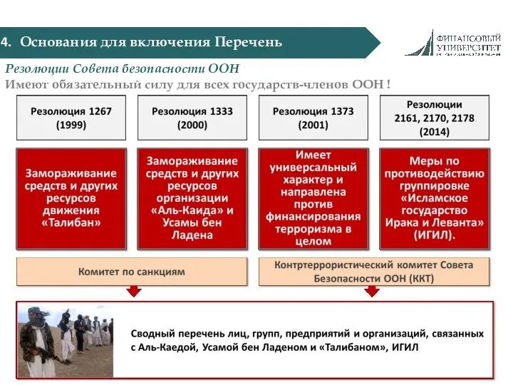 Основания для включения Перечень Резолюции Совета безопасности ООН Имеют обязательный силу для всех государств-членов ООН !