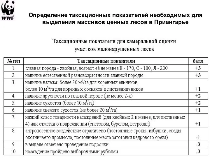 Определение таксационных показателей необходимых для выделения массивов ценных лесов в Приангарье