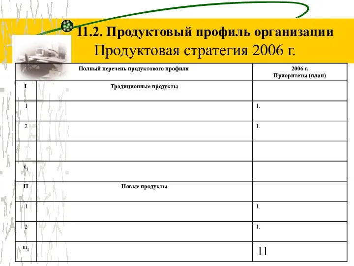 11.2. Продуктовый профиль организации Продуктовая стратегия 2006 г.