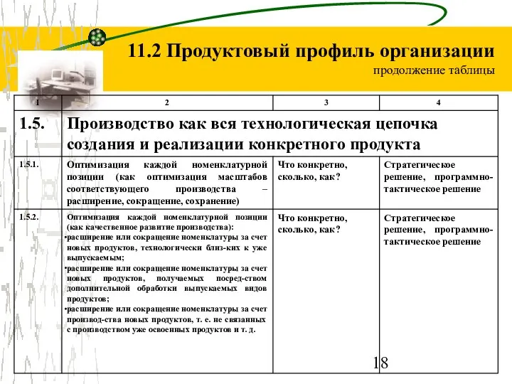 11.2 Продуктовый профиль организации продолжение таблицы