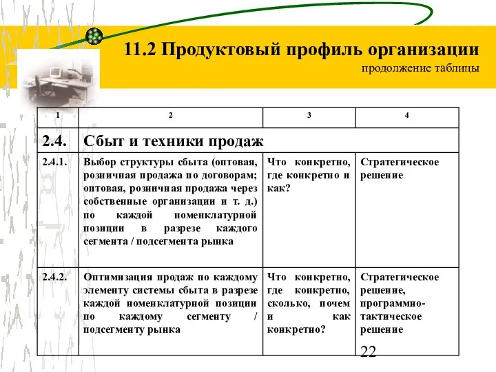 11.2 Продуктовый профиль организации продолжение таблицы