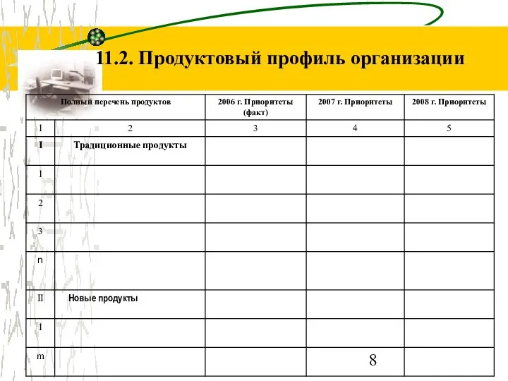 11.2. Продуктовый профиль организации