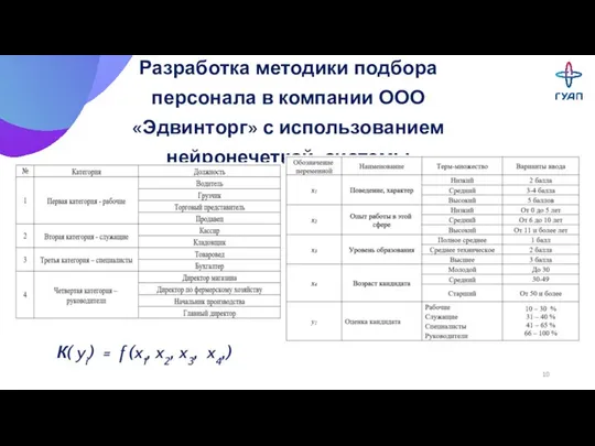 Разработка методики подбора персонала в компании ООО «Эдвинторг» с использованием нейронечеткой