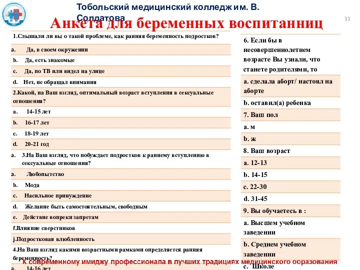 Тобольский медицинский колледж им. В. Солдатова Анкета для беременных воспитанниц