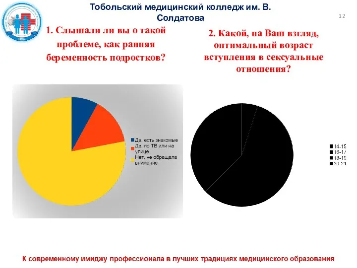 Тобольский медицинский колледж им. В. Солдатова 1. Слышали ли вы о