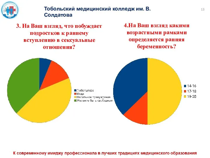 Тобольский медицинский колледж им. В. Солдатова 3. На Ваш взгляд, что