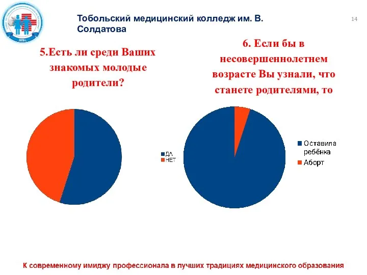 Тобольский медицинский колледж им. В. Солдатова 5.Есть ли среди Ваших знакомых