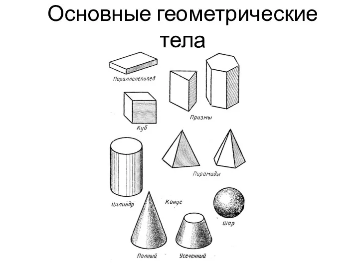 Основные геометрические тела