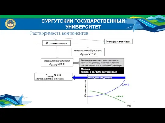 Растворимость компонентов СУРГУТСКИЙ ГОСУДАРСТВЕННЫЙ УНИВЕРСИТЕТ