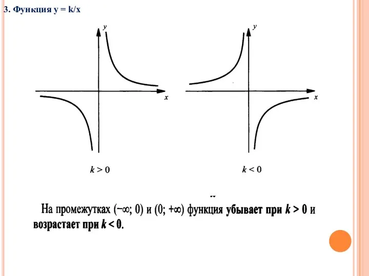 3. Функция y = k/x