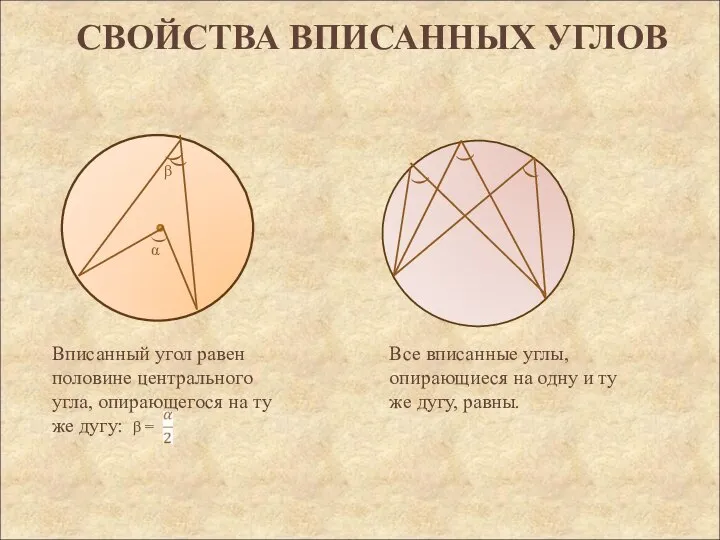 СВОЙСТВА ВПИСАННЫХ УГЛОВ ) ) ) Вписанный угол равен половине центрального