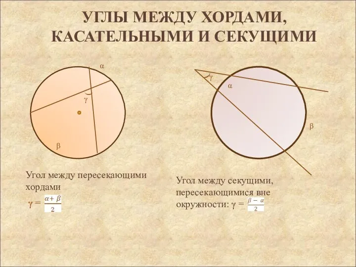 УГЛЫ МЕЖДУ ХОРДАМИ, КАСАТЕЛЬНЫМИ И СЕКУЩИМИ ) Угол между пересекающими хордами