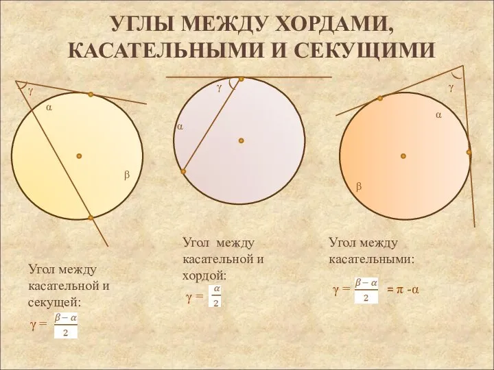 УГЛЫ МЕЖДУ ХОРДАМИ, КАСАТЕЛЬНЫМИ И СЕКУЩИМИ Угол между касательной и секущей: