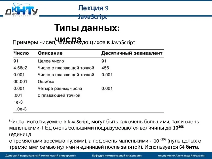 Лекция 9 JavaScript Типы данных: числа Примеры чисел, использующихся в JavaScript